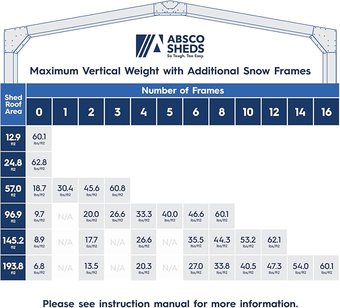 Absco Snow Support Frame for Premier 10 x 10 Metal Shed and Workshop 20 x 10 for Extra Strength and Snowload