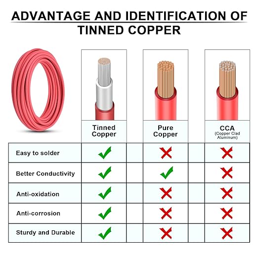 10 Gauge Wire - iGreely Solar Panel Wire 50Ft Black & 50Ft Red 10AWG(6mm²) Tinned Copper UV Resistant Cable for Solar Panel MPPT Controller Boat Marine Automotive RV Outdoor