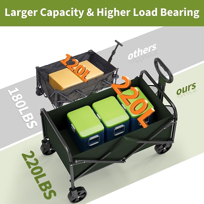 Garvee Wagons Carts Foldable, Garvee Utility Collapsible Wagon with All-Terrain Wheels, Drink Holders & Adjustable Handle, 220 LBS Portable Grocery Wagon for Shopping, Camping, Garden -Green