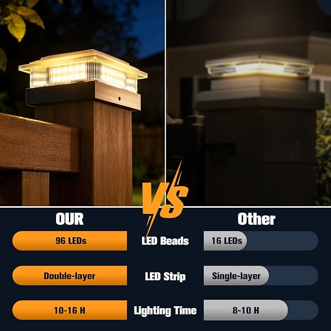 4x4 40 Lumens Post Solar Lights 2 Pack, Fence Post Solar Lights 4 Lighting Modes Solar Post Cap Lights for 4x4 3.5x3.5 Wood/Vinyl Posts, IP67 Waterproof Post Lights for Fence Mailbox Porch Post
