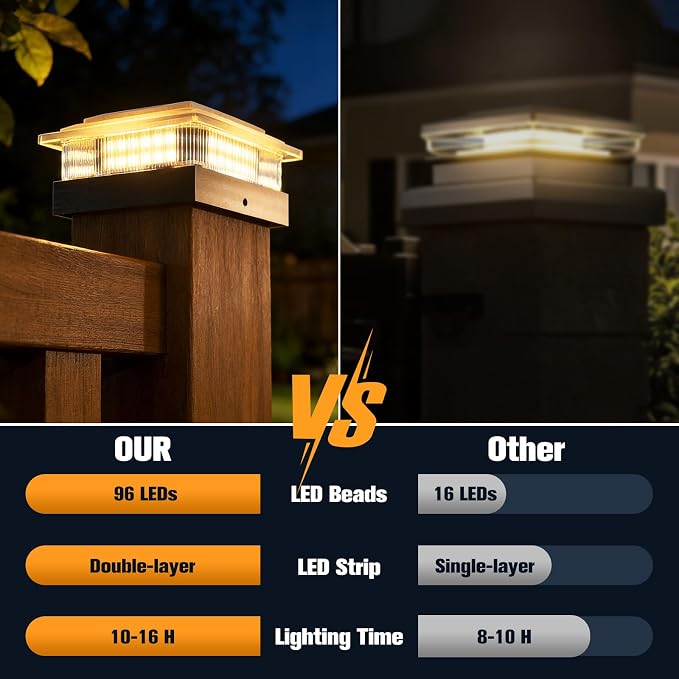 4x4 40 Lumens Post Solar Lights 6 Pack, Fence Post Solar Lights 4 Lighting Modes Solar Post Cap Lights for 4x4 3.5x3.5 Wood/Vinyl Posts, IP67 Waterproof Post Lights for Fence Mailbox Porch Post