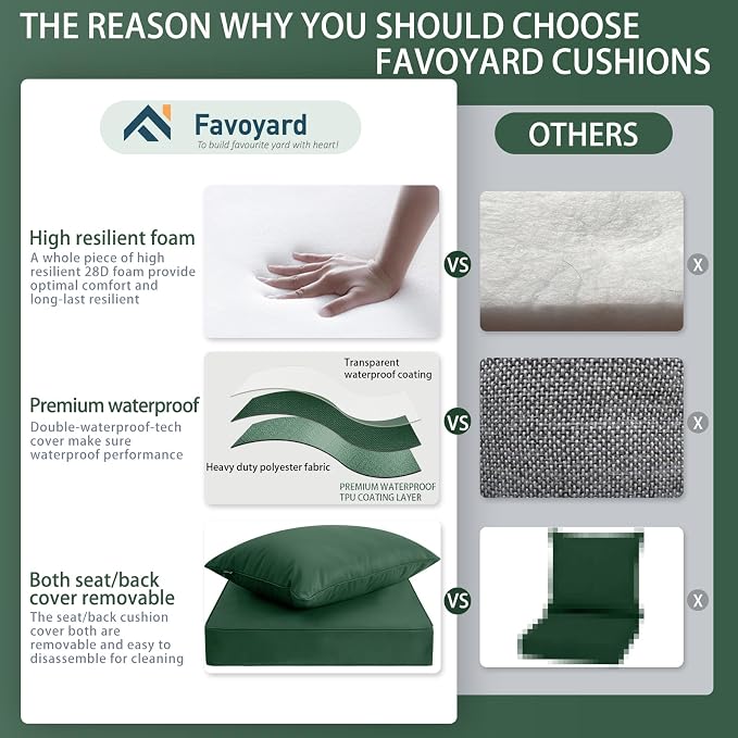 Favoyard Outdoor Patio Seat Cushion Set, 24x24 Inch, Water & Fade Resistant | Removable Cover Patio Furniture Cushion, Deep Seat & Back Cushion, Tie Straps Pads for Chair, Sofa, Couch, Dark Green