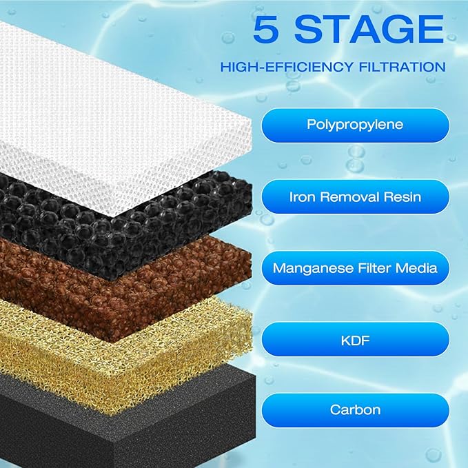 H&G lifestyles Garden Hose Filter for Pool Filling, Iron Removal Water Filter for Hot Tub & Spa, Reduces Calcium & Sediment, 3/4" GHT Adapter, 50,000 Gallons