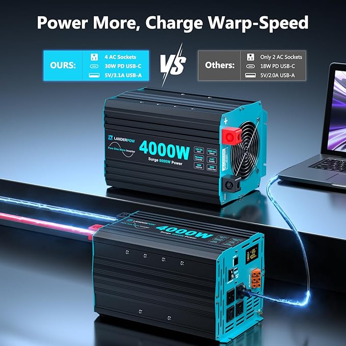4000 Watt Inverter Pure Sine Wave 12V DC to 120V AC for RV, Truck, Solar, Home, Off-Grid, Power Inverter with 4 AC Outlet, 30W Type-C, 5V 3.1A USB, Hardwire Port, Remote Control, Surge 8000W