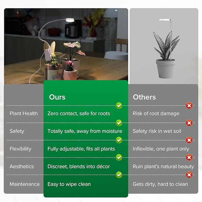 Small Grow Lights for Indoor Plants, 5W Pot Clip on Grow Light, Full Spectrum, LED 4000k with 4-Level Dimmable, Auto On/Off 3 6 12 Hrs Timer Small Grow Light, 2 Pack