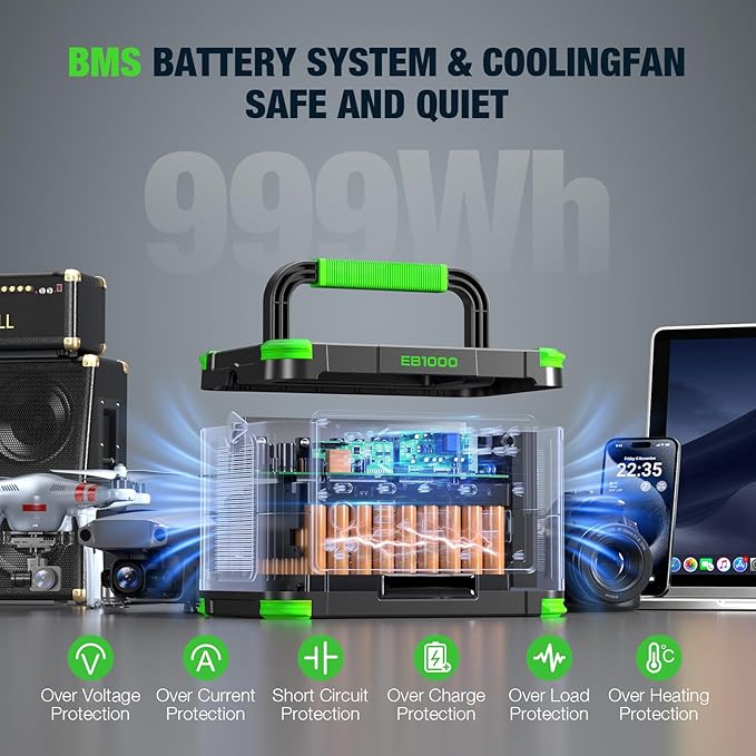 Portable Power Station 1000W (Peak 2000W), 999Wh Solar Generator with 110V Pure Sine Wave AC Outlet, 60W USB-C PD, 10 Ports for Camping RV Van Home Backup Emergency Off-Grid Living