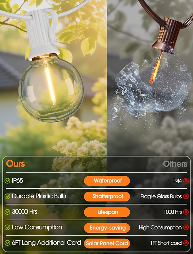 Larkvue 50FT(2x25FT) Solar String Lights Outdoor with Remote, Waterproof Dimmable 3 Modes Patio Lights with 20+2 LED G40 Bulbs for Party Bistro-White