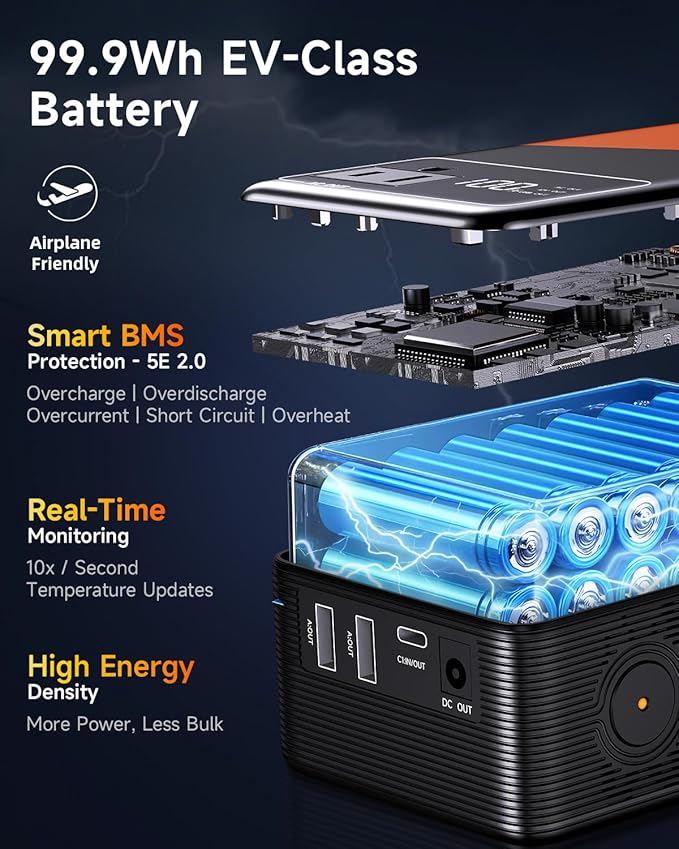 Large Power Bank for Camping Essentials Portable Power Station 99.9Wh Small Electric Generator with 110V 80W Rated 120W Peak AC Plug in Output 60W Type-C Home Backup Outdoor Emergency, Black Orange