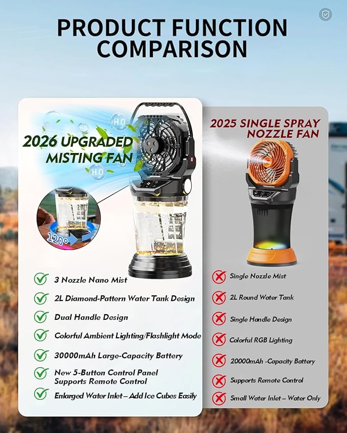 2026 New Portable Misting Fan with 30000mAh Rechargeable Battery, 120° Auto Oscillating Battery Powered Fan, 4 Speeds Spray Fan with LED ambient light for Camping, Patio, Outdoor, Travel (Black)