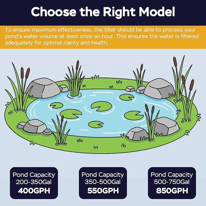 Pond Filter Pump with 4-Stage Filtration System | 25W 400GPH Submersible Pond Pump | Pond Filter Box for 200-350 Gal Outdoor Koi Fish Pond, Garden, Fountain, Waterfall & Water Feature