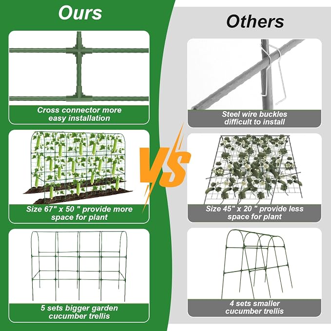 67 x 50 Cucumber Trellis for Raised Bed, U-Shape Metal Large Garden Trellis for Climbing Plants Outdoors with Netting, Garden Tools, Cucumber Arch Trellis for Vegetable Fruit Flower Plant Support