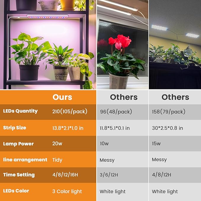 LED Grow Light Strip, 20W Full Spectrum Plant Lights With Red Blue White LEDs, 210 LEDs Grow Light Strips for Indoor Plants with 4/8/12/16H Auto Timer,3 Switch Modes, 5 Dimming Levels,2 Pack.