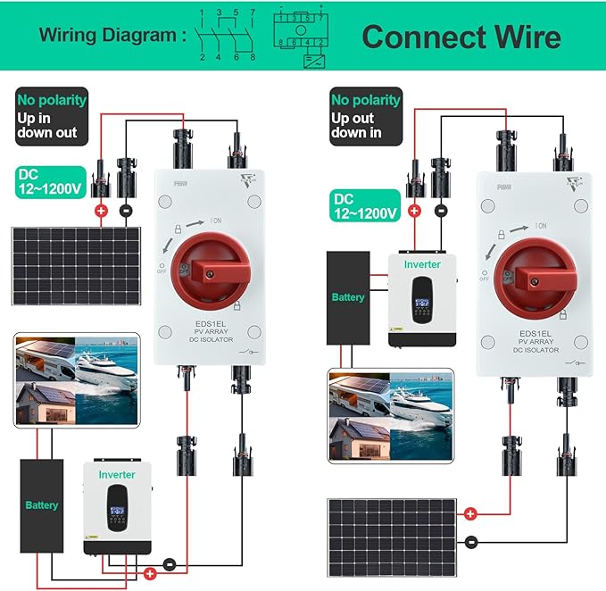 Solar Disconnect Switch 4-Pole DC1500 32A Isolator Solar Switch with Enclosure for Rooftop Solar Systems, RVs and Boat Waterproof IP66 Red 2MC4