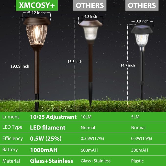 XMCOSY+ Solar Pathway Lights Outdoor, Warm White 10/25LM Glass Solar Lights for Yard & Walkway, Waterproof Landscape Lighting, Auto On/Off Decorative Garden Lights for Patio, Lawn & Driveway