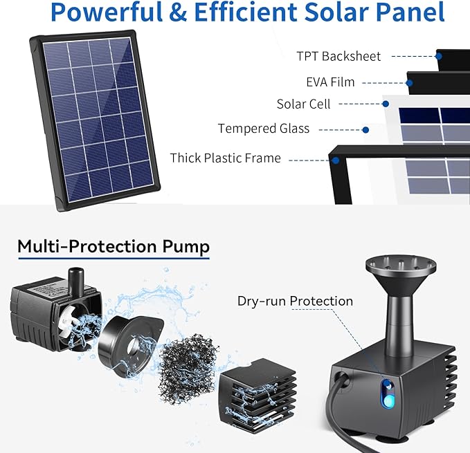 Antfraer Solar Pond Filter with Fountain Pump, 4W Solar Fountain Pump with Pond Filter, Solar Powered Water Pump Kit with 5 Nozzles & PVC Tubing for Bird Bath, Garden, Outdoor Fish Tank
