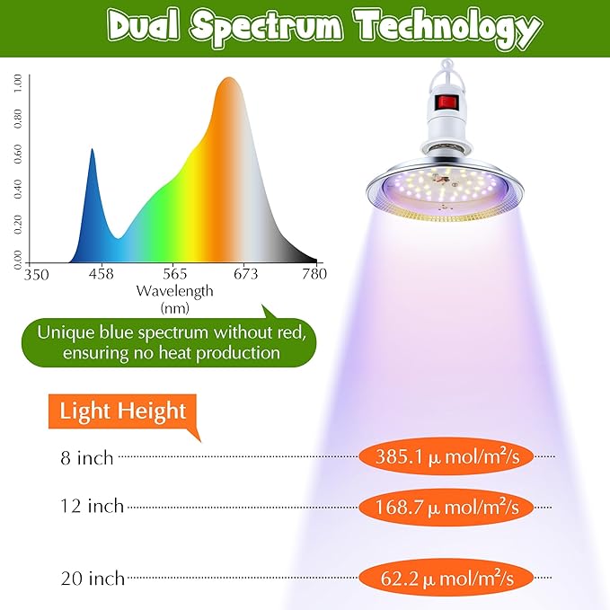 Meonum 2 Pack Hanging Mushroom Grow Light, E27 LED Grow Lamp for Indoor Plants, Decorative 6000K Blue & 5000K White Spectrum, 4.9FT Cord with Switch, Unique Mushroom Plant Light