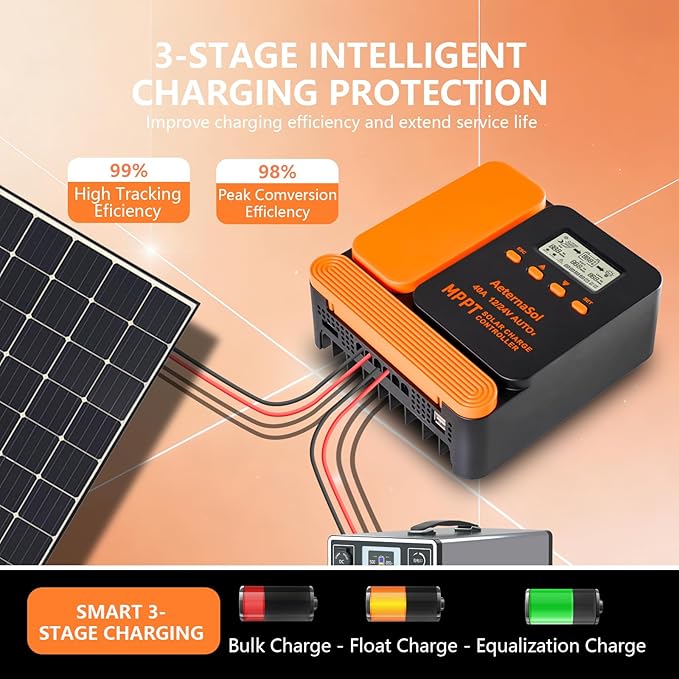 Solar Charge Controller 40A Charge Controllers 12/24V MPPT Solar Charge Controller with Adjustable LCD, Timer, Dual USB, Max Input 100V for LiFePO4/AGM/GEL/FLD Batteries (Orange)