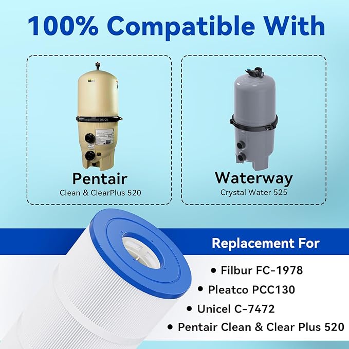CCP520 Pool Filter Cartridges 4 Pack, Compatible with Pentair Clean & Clear Plus 520, Replace Pleatco PCC130, Pentair R173578, 520 sq.ft, Heavy Duty 5 oz+ Trilobal Fabric