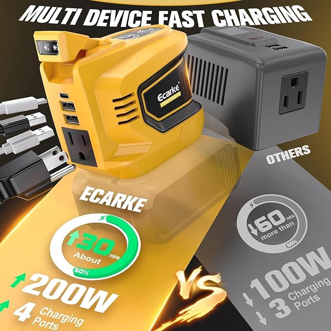 200W Power Inverter Compatible with DeWalt Battery, Ecarke 2PCS DC 20V to AC 110V Battery Inverter, Portable Power Station Generator, Charger Adapter Powered Outlet 2 USB Ports & 1 Type-C & AC Outlet