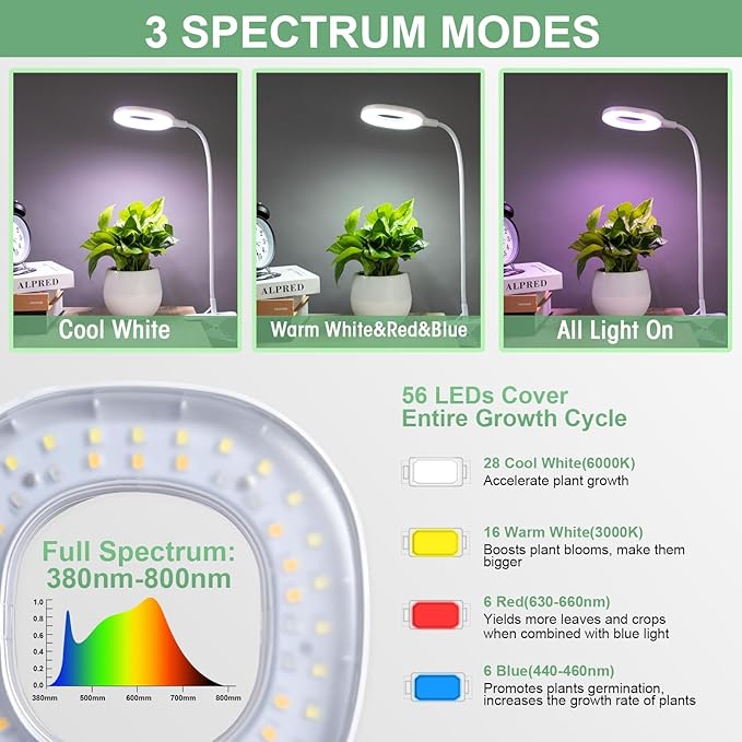Full Spectrum Grow Lights for Indoor Plants, Clip-on LED Plant Lights for Indoor Growing with Auto On/Off Timing 4/8/12 Hrs, 10 Dimmable Levels, 3 Spectrum Modes & Adjustable Gooseneck, Remote Control