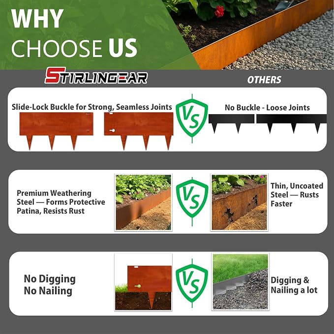 40"x10" Corten Steel Landscape Edging, 6-Pack (20ft Total) – Rusted Metal Garden Border, Lawn & Flower Bed Edging, Decorative Hammer-in Outdoor Landscaping Border for Yard, Pathways & Driveways