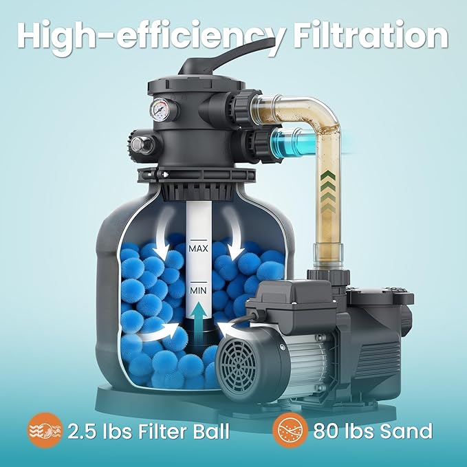 Sand Filter Pump for Above Ground Pool, Pool Pumps Above Ground with Timer, Pool Sand Filter with 6-Way Valve, Efficient Filtration, 15in, Up to 15,000 Gallons
