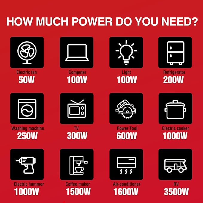 PowerSmart 3600-Watt Portable Inverter Generator, Quiet Technology, RV Ready 30A Outlet, Camping, Home use
