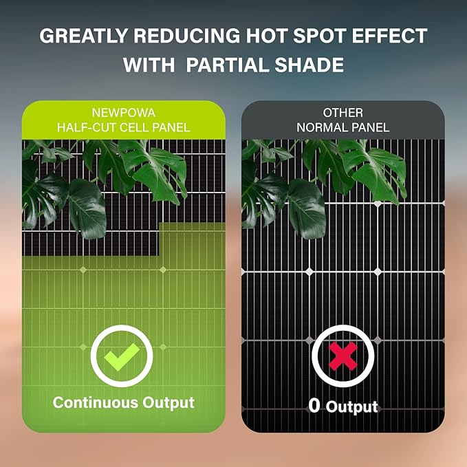 Newpowa 10BB 35W 12V Solar Panel High-Efficiency Monocrystalline PV Module Designed for Off Grid System, Charge Your Battery of RV, Boat, Camper, Trailer, Gate Opener