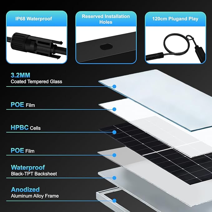 200 Watt Solar Panel, HPBC 225w Solar Panels, 25.5% High-Efficiency Solar Cell rv Solar Panels IP68 Rate for Home Off-Grid System Roof RV Boat Marine Trailer Farm(HPBC 225w)