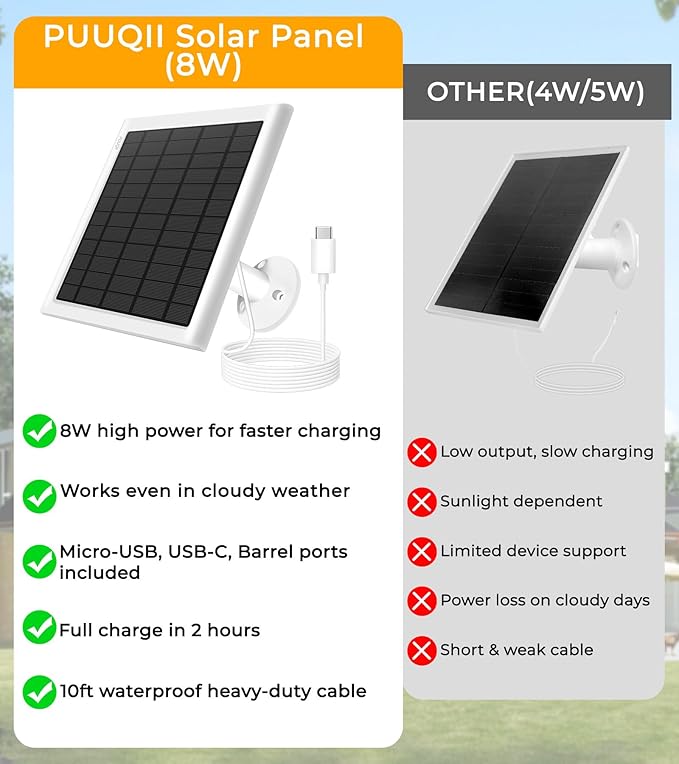 8W Solar Panel for Ring Camera, 2-Pack Solar Panel Charger Compatible with Ring Stick Up Cam Battery, Spotlight Cam Battery, Includes Barrel Plug to USB-C Adapter, IP65 Waterproof, 10ft Cable