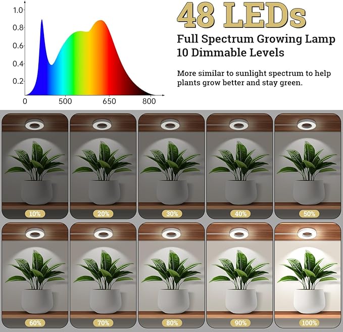 Ceiling Grow Lights for Indoor Plants, 48 LEDs Full Spectrum Halo LED Plant Light, with 3/9/12H Auto Timer Switch, 3 Colors,10 Dimming, Plant Lights for Small Plants, 1 Head