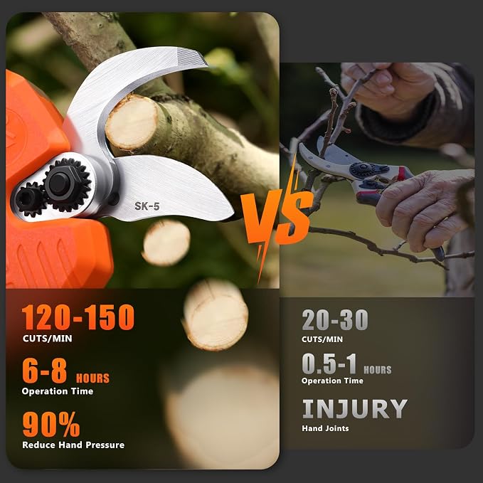 1.6'' Electric Shears & Garden Pruner with Jam-Proof Spring