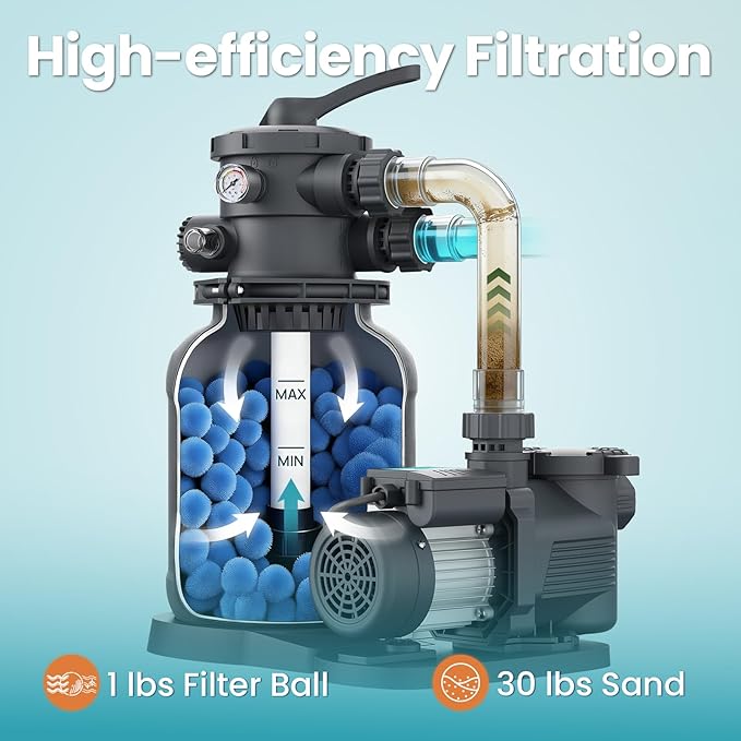 Sand Filter Pump for Above Ground Pool, Pool Pumps Above Ground, Pool Sand Filter with 6-Way Valve, Efficient Filtration, 10in, Up to 11,000 Gallons