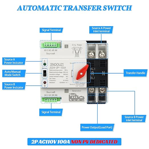 100A Automatic Transfer Switch,220V Generator Transfer Switch,Millisecond Level Dual Power Automatic Transfer Switch, with Metal Distribution Box
