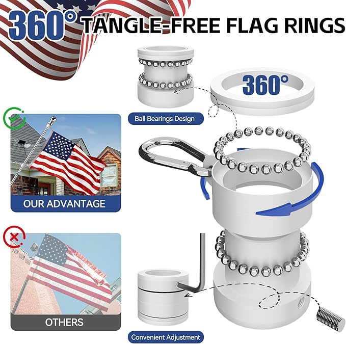 5 FT Flag Pole kit and American Flag 3x5ft with Pole Kit for Outside, Heavy Duty Flag Pole 5FT with 3x5ft American Flag, Stainless Steel Aluminum Multi-Position Flag Pole with Bracket Holder (silver)