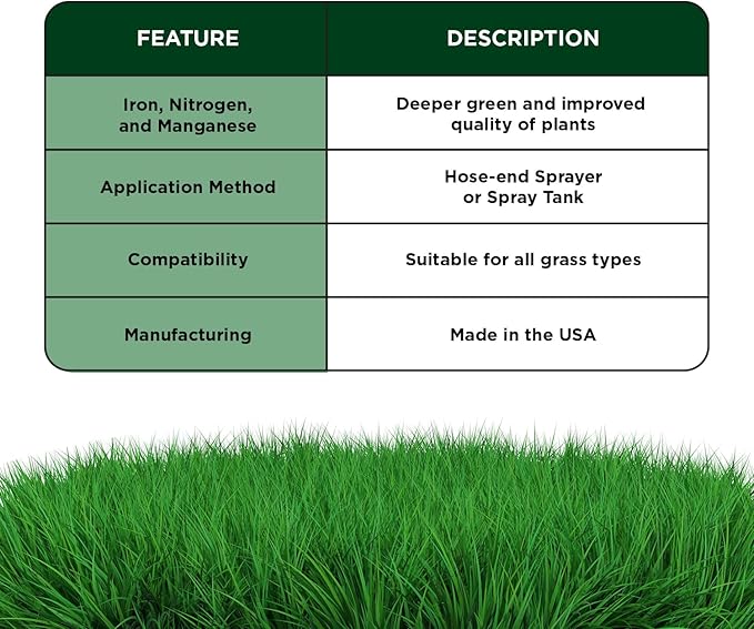 Simple Lawn Solutions - Liquid Iron Darker Green - Chelated Micronutrients - Concentrated Booster for Lawn, Indoor Plants and Outdoor Garden (2.5 Gallon)