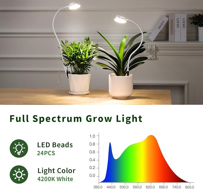 LORDEM Grow Lights for Indoor Plants, Clip-on Gooseneck Plant Lights for Indoor Growing，Full Spectrum LED Plant Light with 5 Dimming Levels,Auto On/Off Timer (6/8/12/16 Hrs),White,2 Packs