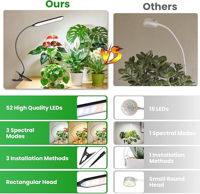 Garpsen Grow Light for Indoor Plants, 52 LEDs Full Spectrum Plant Light with Clip & Gooseneck, 3 Installation Methods, Dimmable & Timer 6/12/16Hrs, 3 Spectrums Grow Lamp for Seeding Small Plants