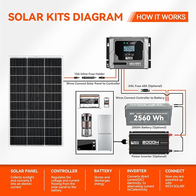 RICH SOLAR 300 Watt 12 Volt 18BB Cell Monocrystalline Solar Panel 2 Pack of 150W N-Type Cells High Efficiency Solar Module for RV Marine Boat Off Grid (150W 2-Pack)