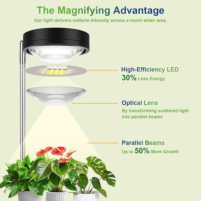 TONYFUL Plant Grow Light, 2025 New Sun-Focused Indoor Plant Lamp, LED Growing Light Full Spectrum for Indoor Plants, Height Adjustable, Low Safe Voltage,Idea for Large Plant Light