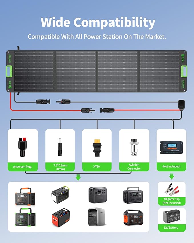 EBL 200W Portable Solar Panel for Power Station, Waterproof IP65 Foldable Solar Panel with MC-4 Anderson Output Connector for RV, Camping, Blackout