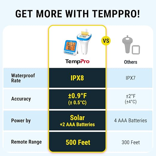 TempPro 500FT Solar Pool Thermometer Floating with IPX8 Wireless Pool Temperature Sensor, Digital Floating Pool Thermometer Wireless, 0.9°F Accuracy for Cold Plunge, Hot Tub (Previously ThermoPro)