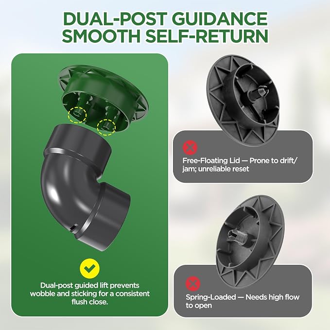 Pop Up Drainage Emitter with Elbow,fits 3” Sewer and Drain Fittings, Dual-Rod Downspout Cover, Outdoor Drain Cover for Yard Outlet, Channel Drains & Catch Basins,1PC