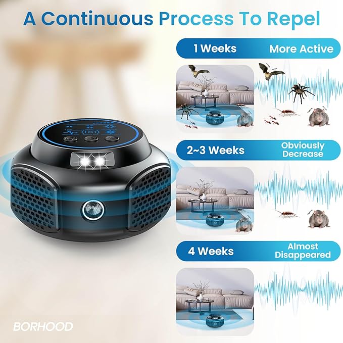 Ultrasonic Pest Repellent Plug-in, Electronic Mouse Traps & Insect Repellent, Pest Control for Rodent, Roach, Ant, Squirrel, Spider, Bugs, Mouse, Rat, Bat for Home, Office, Warehouse Black 2 Pack