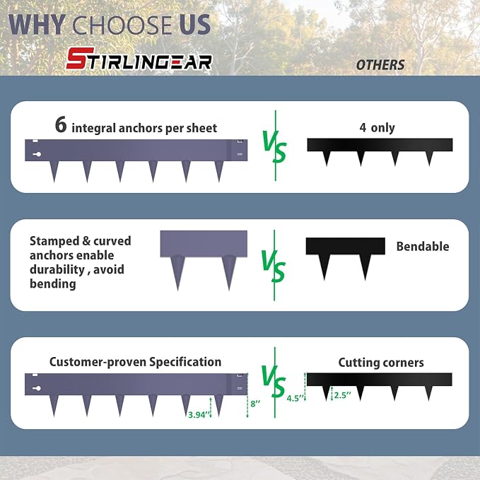 STIRLINGEAR 6 Pack Metal Landscape Edging- 40" L x 8" H (20ft Total) Lawn Edging, Garden Border Edging, Metal Edging for Landscaping with Gloves (Gray-Blue)