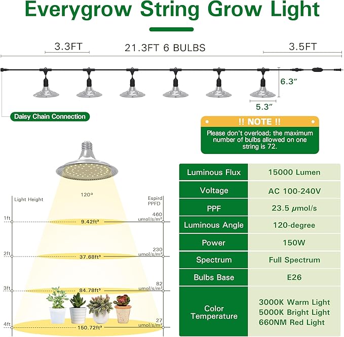 Outdoor Grow Lights with Timer, Full Spectrum Greenhouse Grow Lights with Timer, IP65 Waterproof String Grow Light Outdoor, UL Certified Daisy Chain LED Grow Light, 41FT