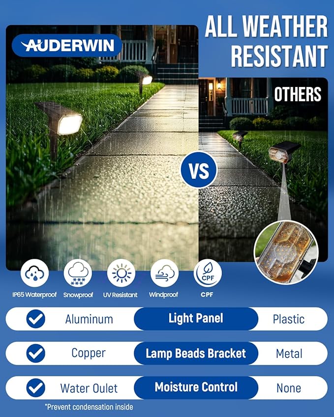 AUDERWIN Solar Spot Lights Outdoor 63 LED 3 Lighting,Waterproof IP65 Modes Spotlights for Outside House Yard Garden Landscape Lights 1 Pack (Natural Light)