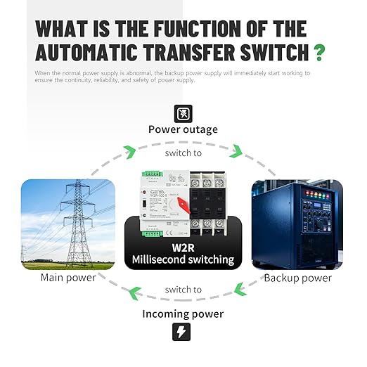 GEYA 3P 100A AC110V Automatic/Manual Transfer Switch,ATS Dual Power Auto Transfer Switch,Uninterruptible Millisecond-Level ATS,DIN Rail Mounting（W2R 3P 100A AC110V）