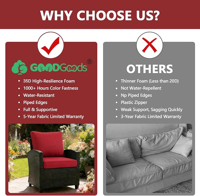 Goodgoods 24 x 28 Outdoor Patio Deep Seat Cushions 2-Pack, 1000+ Hours Fade-Resistant & Water-Resistant Outdoor Furniture Chair Cushions with 30D High-Resilience Foam for Sofa Chair, Red