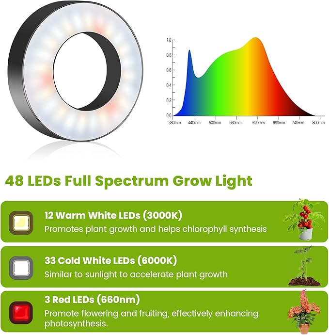 Kullinss Plant Light, 48 LEDs Full Spectrum Plant Lights for Indoor Growing, Halo Plant Light with 3/9/12H Timer, 3 Color Modes, 10 Brightness, Height Adjustable Grow Lamp for Small Plants (3 Pack)